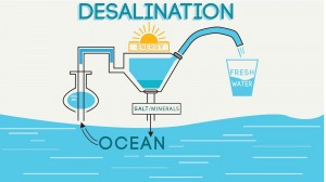 desalination process.jpg
